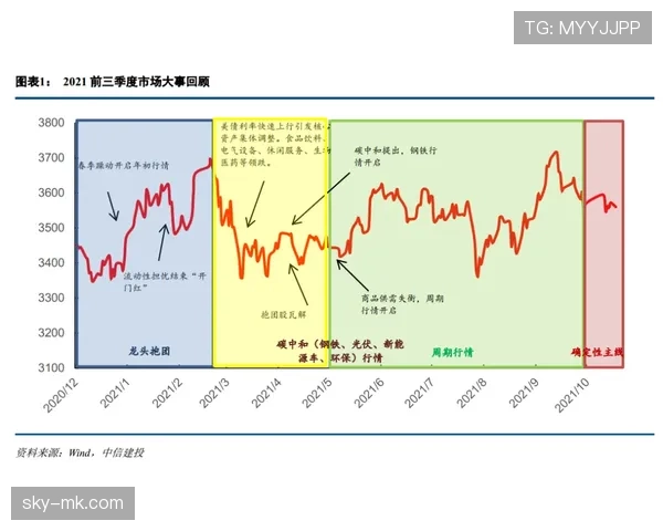 穆西亚拉高开低走？成长轨迹与持续性分析